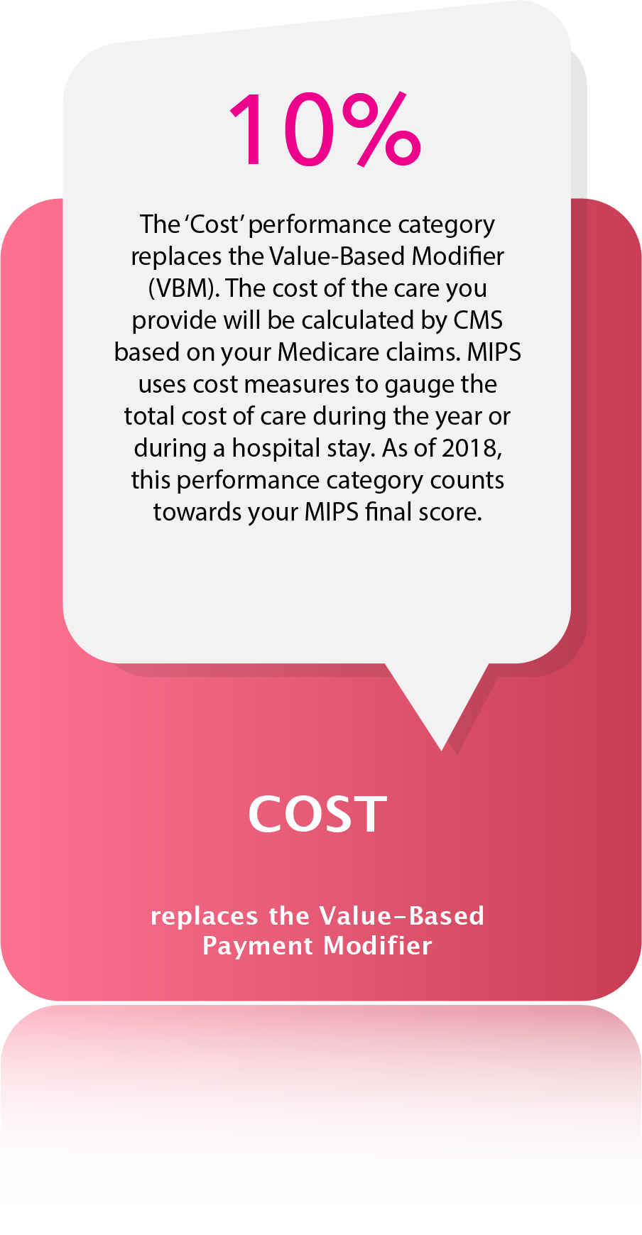 MIPS A Guide Eligibility, Exemptions, Peformance Categories, Reporting